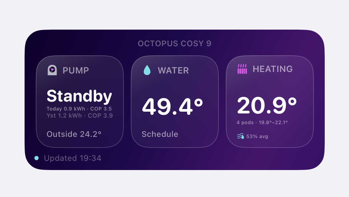 Cosy Watch widget showing Octopus Cosy heat pump standby status, hot water temperature, energy use and pod temperatures